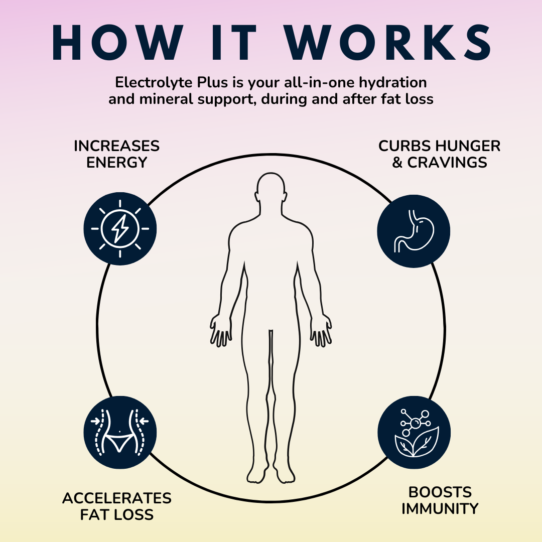 Electrolyte Mix | Dr. Ashley Wellness Electrolyte Mix | Dr. Ashley Wellness