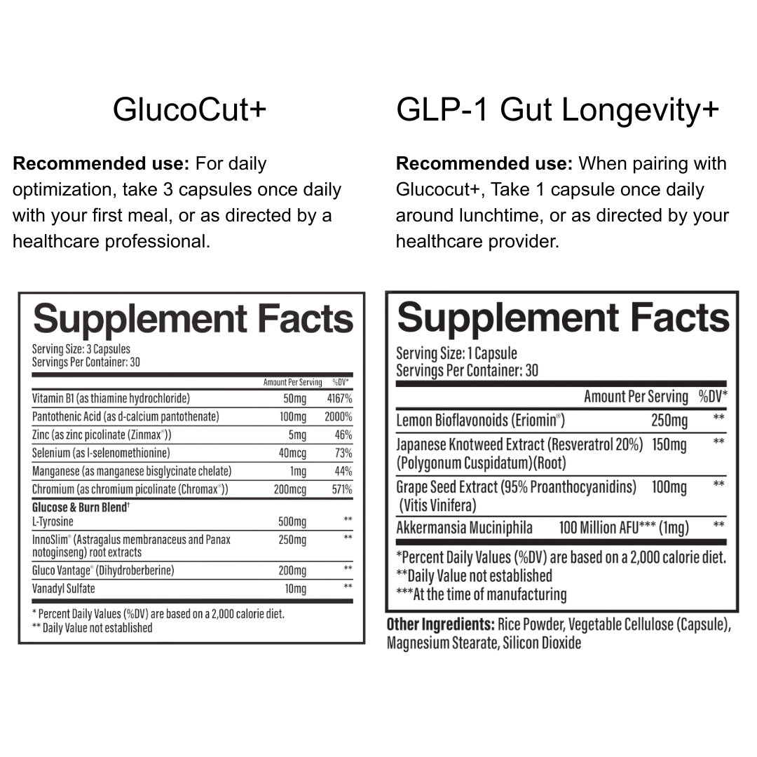 The Belly Fat Reset Bundle