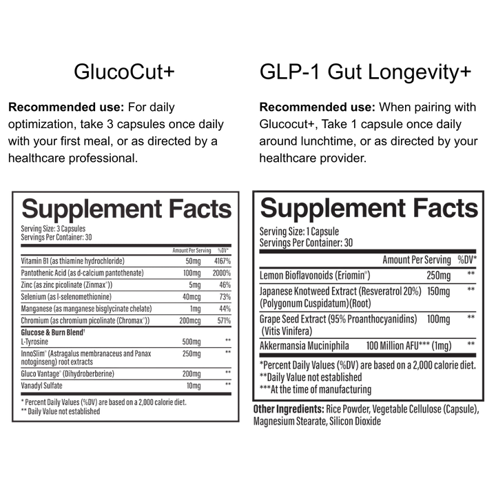 The Belly Fat Reset Bundle