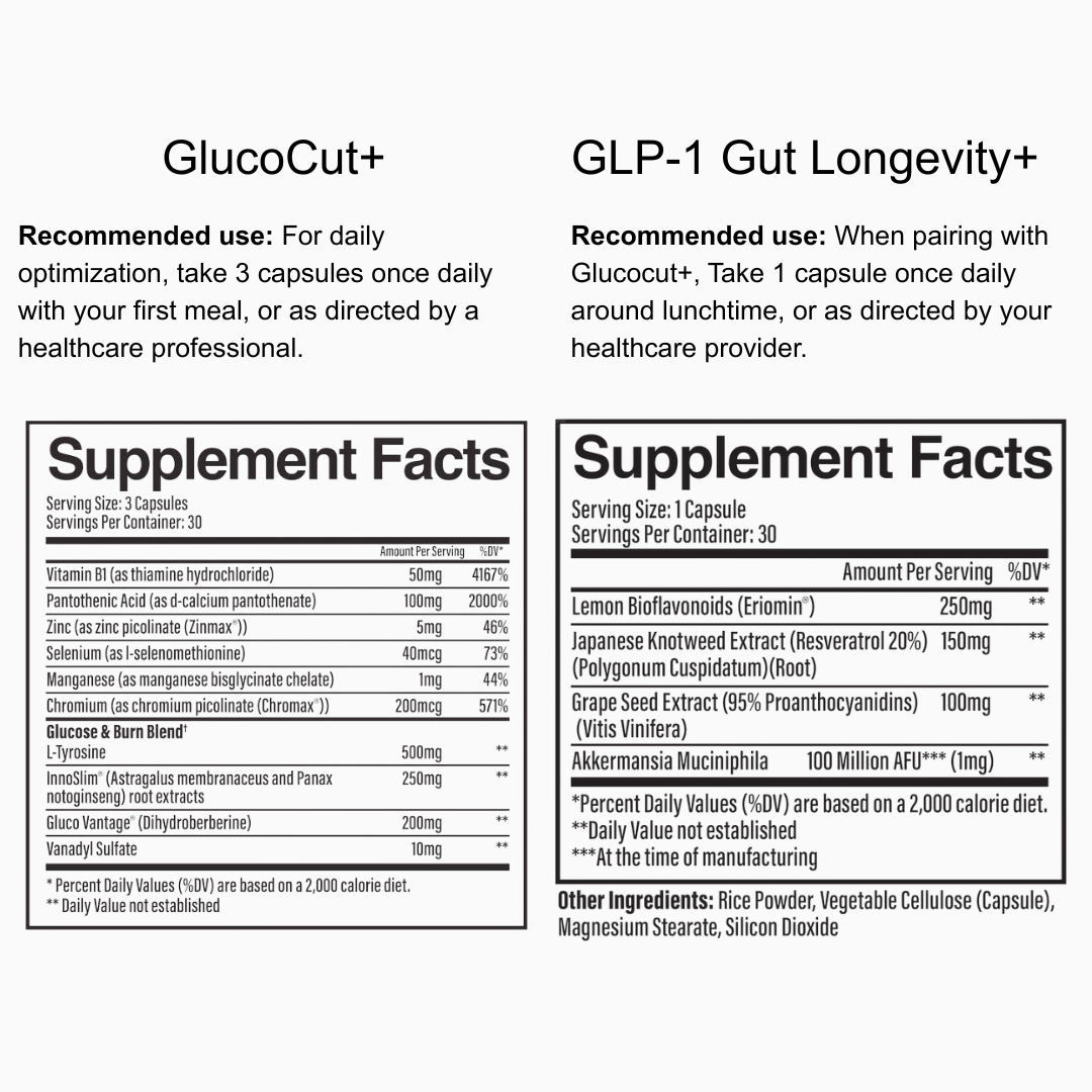 The Belly Fat Reset Bundle