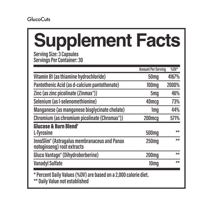 GlucoCut Supplement Facts